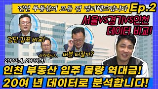 [인천 부동산 전망대] 내년 인천 부동산 역대급 입주 물량 공급! 서울 VS 경기 VS 인천의 입주 물량으로 알아보는 인천 부동산 전망! #검단 #김포  / Ep.2 | 인투티비