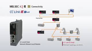 PAC MELSEC iQ R Connectivity  Mitsubishi Electric