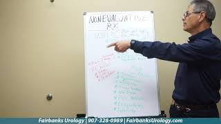 DIY Medications | Fairbanks Urology