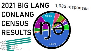 A "Brief" Look at the Conlang Census of 2021
