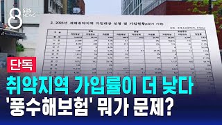 [단독] 취약지역 가입률이 더 낮다…'풍수해보험' 뭐가 문제? / SBS 8뉴스