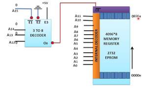 Address Decoding And Reading From Memory
