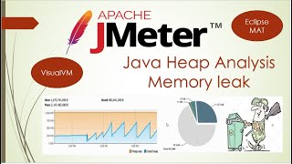 Java Heap Space Memory leak JMeter | VisualVM | Eclipse MAT| Garbage Collector @PerformanceTestingLearn2Enjoy
