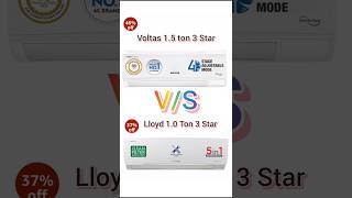 Voltas 1.5 Ton vs Lloyd 1.0 Ton Inverter AC (2024) | Best Split AC Comparison