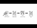 이것이 데이터 분석이다 with 파이썬_18 중고 나라 휴대폰 거래 가격 예측하기 1 random forest regressor