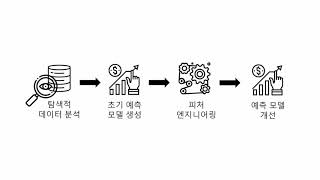 [이것이 데이터 분석이다 with 파이썬_18] 중고 나라 휴대폰 거래 가격 예측하기 1(Random forest regressor)