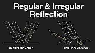 Regular vs Irregular Reflection | MH Grade 8 | Science | Khan Academy