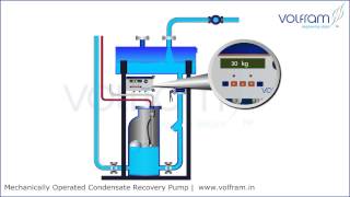 Volfram Mechanically Operated Condensate Recovery Pump