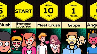 Timeline: If Everyone You Met was Love at First Sight