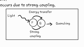 Quenching / quenching effect