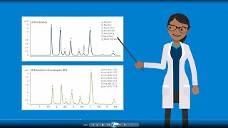 Prepare Samples in ~ 5 Hours With Sialic Acid Profiling Quantitation Kit