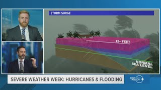 Severe Weather Awareness Week: Making early preparations for hurricanes \u0026 flooding