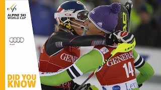 Did You Know | Levi | Ladies' & Men's Slalom | FIS Alpine