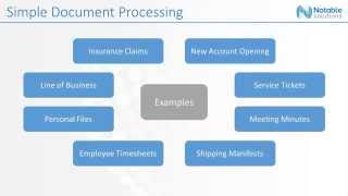Simple Document Processing Demo