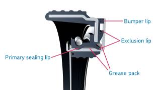 SKF Scotseal PlusXL (HD)