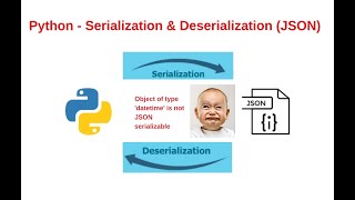 Python - Serialization & Deserialization (JSON) - 'datetime' is not JSON serializable