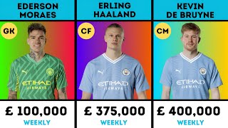 Manchester City players’ Weekly salaries 2023/24 Latest Update!