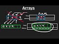 Dynamic Arrays - Neetcode Data Structure And Algorithm for beginners