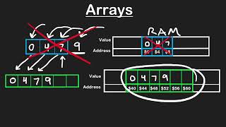 Dynamic Arrays - Neetcode Data Structure And Algorithm for beginners