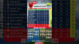 PSM kokoh di puncak, PERSIB tempel terus  | Klasemen BRI LIGA 1 Pekan ke 26 (24FEB)