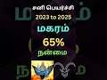 சனி பெயர்ச்சி பலன் 2023 | Sani Peyarchi 2023 | Magaram Rasi | Insight Astrology  #சனி#Magaram#மகரம்