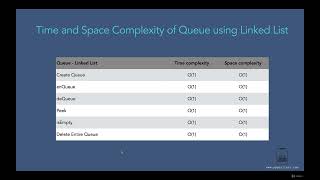 014 Time and Space Complexity of Queue using Linked List
