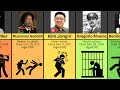 How Famous Dictators Died (Age of Death)