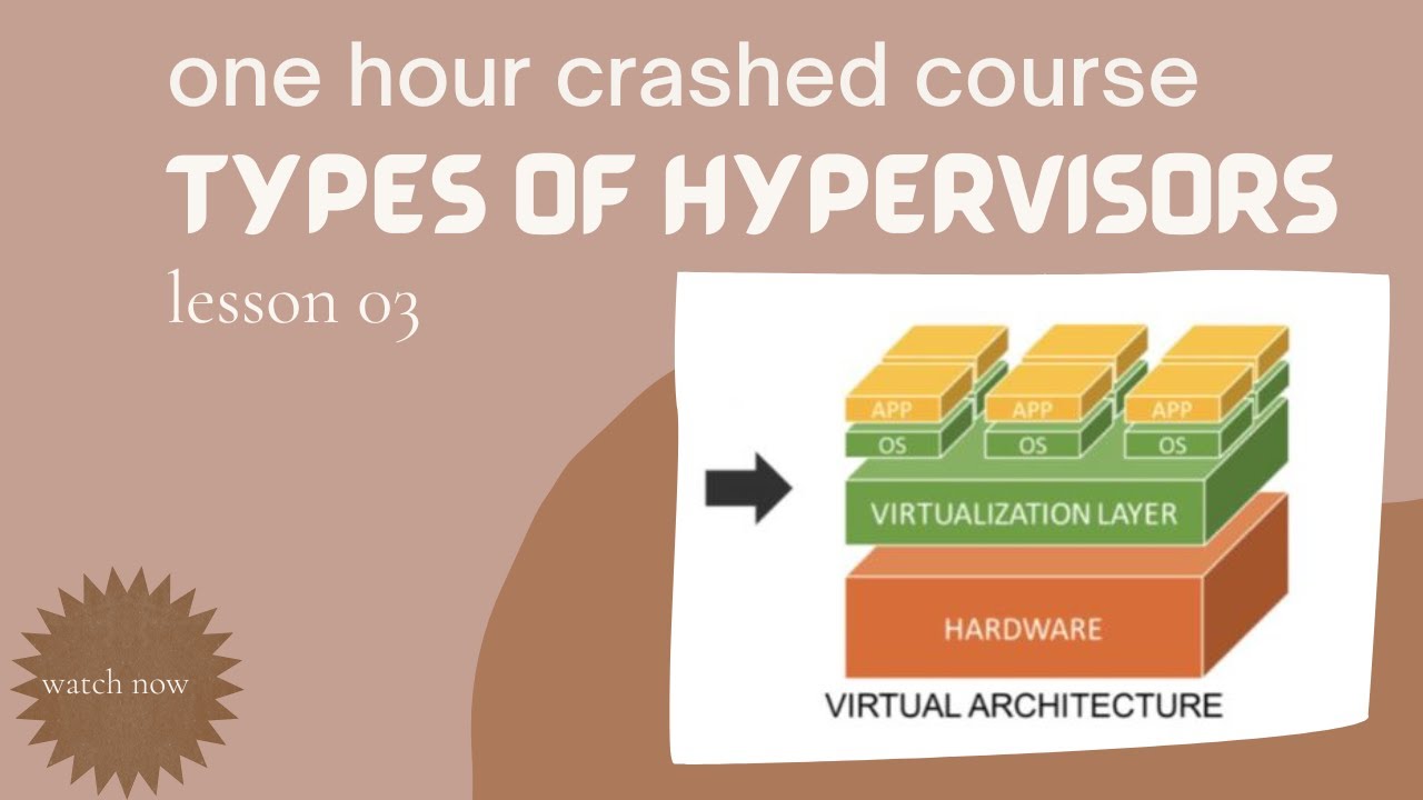 03 Types Of Hypervisors Hypervisors Virtualization Hypervisor