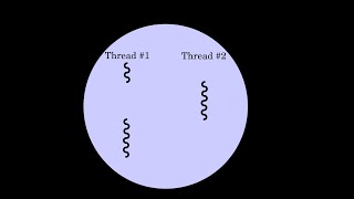 1. Java Thread (Create Thread extending Thread class) : Session 1 (Bangla)