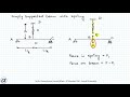 equivalent stiffness of beam and spring combination complete