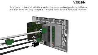 Vision Techconnect TC2 Wall-Mount Faceplate Packages (en)