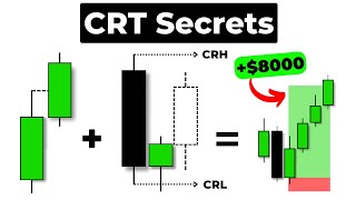 MASTER Candle Range Theory with Daily Bias! (Easiest Trading Strategy To Make Your First $10,000)