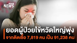 ยอดผู้ป่วยไข้หวัดใหญ่พุ่ง ในรอบ 15 วัน | Thai PBS News