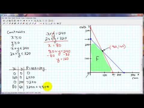 Linear Programming Tutorial - YouTube