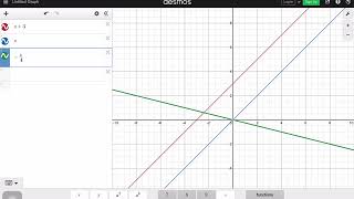How to graph linear equations on Desmos