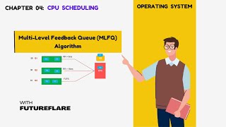 Multilevel Feedback Queue (MLFQ) Scheduling Algorithm Explained | CPU Scheduling with Animation