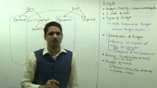 (3/3)Types of Budget : ZBB, Outcome | Revenue \u0026 Capital | States Budget | Explained by M K Yadav