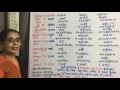 lesson 9 sanskrit anuvad shikshan ऋकारान्त पुंलिङ्ग पितृ स्त्रीलिङ्ग​ मातृ शब्द with meaning