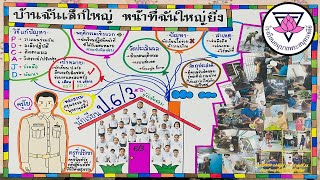 โครงงานคุณธรรม ป.6 เรื่อง \