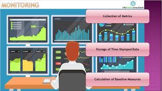 #onlineclasses Day 10 #performance #monitoring of #database by Using DMVs #part1 #interview