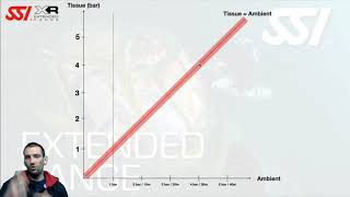 Understanding Gradient Factors - EN