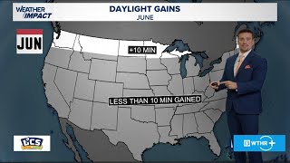 What's the outlook for the month of June? | Outside the Forecast
