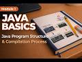 Java Program Structure | Classes, Methods, and the JVM Explained