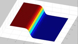 Fast Line Diffusion - Simulation 1