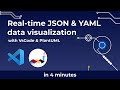 Real-time JSON & YAML data visualization with PlantUML and VSCode - in 4 minutes