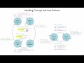 netsec reliable data transfer 8 duplicated and reordered packets