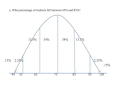 normal distribution