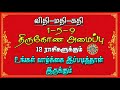 1 5 9 ஜாதகத்தில் முக்கியத்துவம் பெறும் இடங்கள்... `திரிகோண’ அமைப்பு தரும் பலன்கள் என்னென்ன