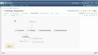 Design Management 4.0 Domain Toolkit - Domain Construction Part 1