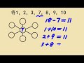 一年级数学：一个小妙招教你轻松解决填数字难题